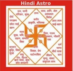 Hindi Jyotish